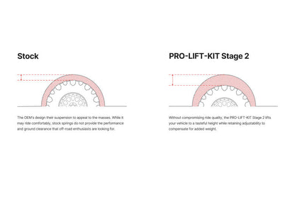 Eibach Pro-Truck Coilover Stage 2 | E86-82-099-01-22