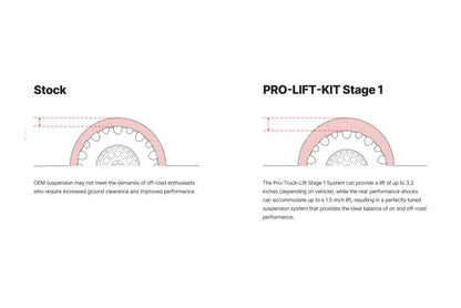 Eibach Pro-Truck Lift Stage 1 | E80-82-066-02-22