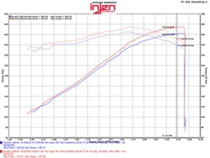 Injen 09-14 Cadillac Escalade EVS/EXT V8-6.2L Evolution Air Intake