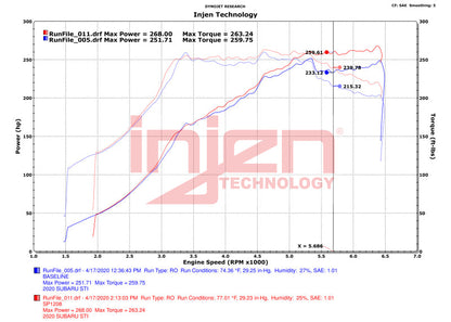 Injen 18-21 Subaru WRX STI H4-2.5L Turbo SP Aluminum Series Cold Air Intake - Wrinkle Red