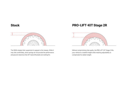 Eibach Pro-Truck Coilover Stage 2R | E86-82-108-02-22