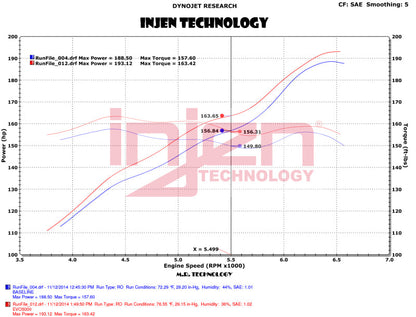 Injen 12-18 Jeep Wrangler JK V6-3.6L Evolution Intake- Oiled