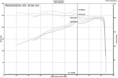Injen 16-20 Dodge Durango / Jeep Grand Cherokee 3.6L V6 Polished PF Short Ram Cold Air Intake